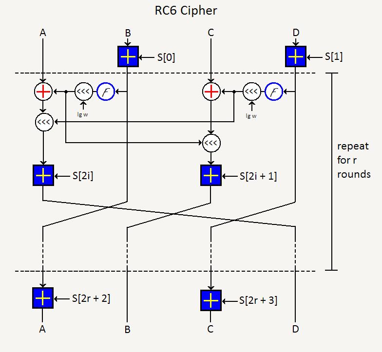 Cryptography Club