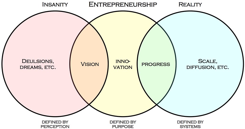 Entrepreneurship Club